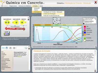 Concrete